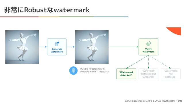 GenAIをEnterpriseに持っていくための検討事項・要件
非常にRobustなwatermark
