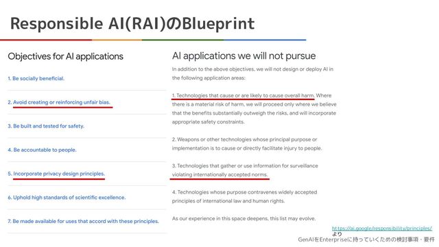 GenAIをEnterpriseに持っていくための検討事項・要件
Responsible AI(RAI)のBlueprint
https://ai.google/responsibility/principles/
より

