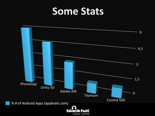Some	  Stats
%	  #	  of	  Android	  Apps	  (appbrain.com)
