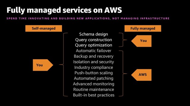 You
You
Fully managed services on AWS
S P E N D T I M E I N N O V A T I N G A N D B U I L D I N G N E W A P P L I C A T I O N S , N O T M A N A G I N G I N F R A S T R U C T U R E
AWS
Self-managed Fully managed
Schema design
Query construction
Query optimization
Automatic failover
Backup and recovery
Isolation and security
Industry compliance
Push-button scaling
Automated patching
Advanced monitoring
Routine maintenance
Built-in best practices
