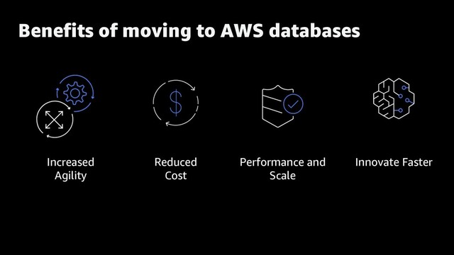Benefits of moving to AWS databases
Increased
Agility
Innovate Faster
Performance and
Scale
Reduced
Cost
