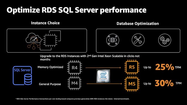 Optimize RDS SQL Server performance
* RDS SQL Server Performance transactions per core testing based compares previous generation AWS RDS instances the latest. Internal benchmark.
25%
30%
