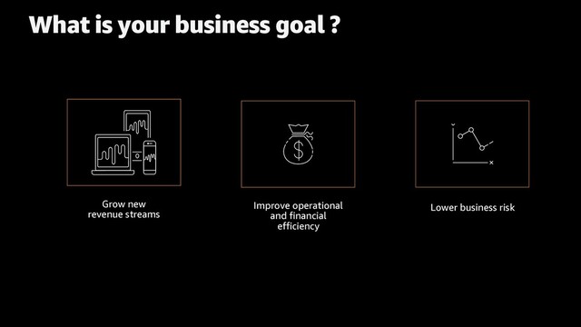 What is your business goal ?
Grow new
revenue streams
Lower business risk
Improve operational
and financial
efficiency
