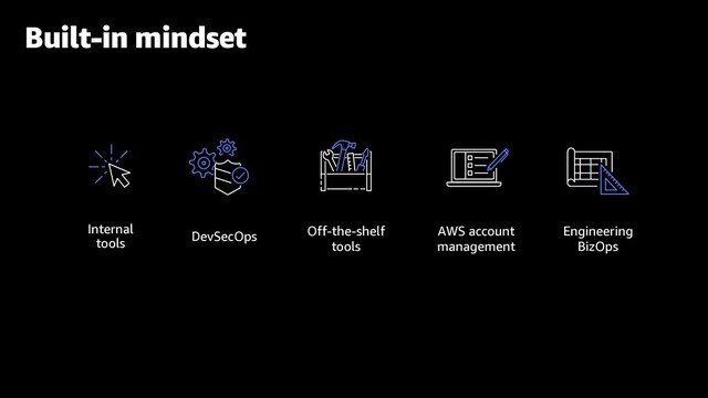 Built-in mindset
Off-the-shelf
tools
Internal
tools
DevSecOps AWS account
management
Engineering
BizOps
