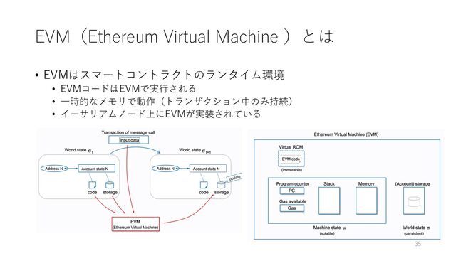 EVM（Ethereum Virtual Machine ）とは
• EVMはスマートコントラクトのランタイム環境
• EVMコードはEVMで実⾏される
• ⼀時的なメモリで動作（トランザクション中のみ持続）
• イーサリアムノード上にEVMが実装されている
35
