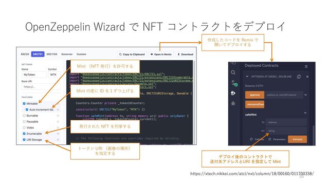 OpenZeppelin Wizard で NFT コントラクトをデプロイ
https://xtech.nikkei.com/atcl/nxt/column/18/00160/011700338/
Mint （NFT 発⾏）を許可する
Mint の度に ID を１ずつ上げる
トークン URI （画像の場所）
を指定する
発⾏された NFT を列挙する
作成したコードを Remix で
開いてデプロイする
デプロイ後のコントラクトで
送付先アドレスとURI を指定して Mint
55
