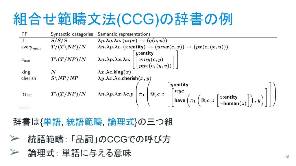 CCGに基づいて論理構造を自動検証する日本語エディタ - Speaker Deck