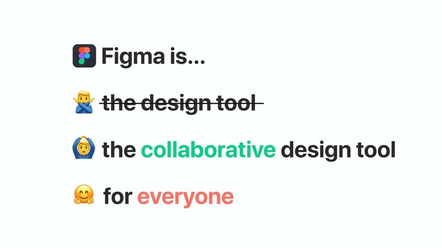 Figma is…
the collaborative design tool
5
for everyone

the design tool
7
