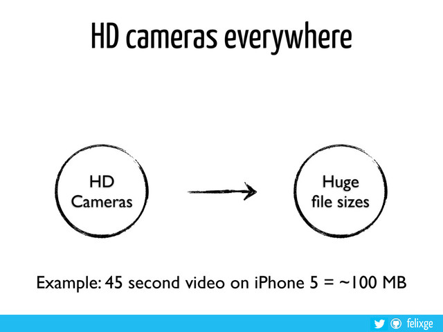 @felixge
felixge
HD cameras everywhere
HD
Cameras
Huge
ﬁle sizes
Example: 45 second video on iPhone 5 = ~100 MB
