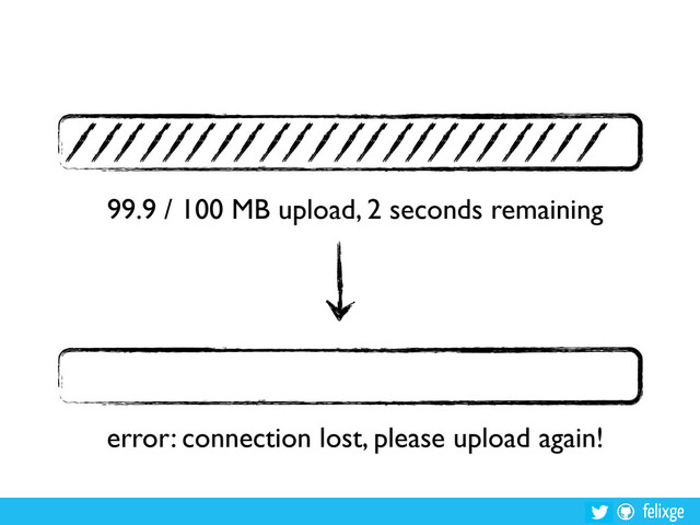 felixge
99.9 / 100 MB upload, 2 seconds remaining
error: connection lost, please upload again!
