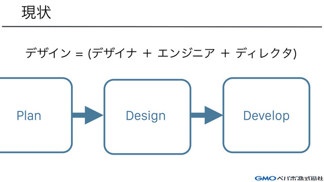 ݱঢ়
σβΠϯ σβΠφʴΤϯδχΞʴσΟϨΫλ

Design Develop
Plan

