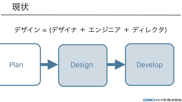 ݱঢ়
Design Develop
Plan
σβΠϯ σβΠφʴΤϯδχΞʴσΟϨΫλ


