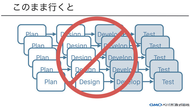 ͜ͷ··ߦ͘ͱ
Develop
Design
Plan Test
Develop
Design
Plan Test
Develop
Design
Plan Test
Develop
Design
Plan Test
Develop
Design
Plan Test
