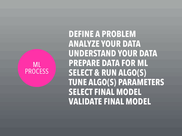 ML
PROCESS
DEFINE A PROBLEM
ANALYZE YOUR DATA
UNDERSTAND YOUR DATA
PREPARE DATA FOR ML
SELECT & RUN ALGO(S)
TUNE ALGO(S) PARAMETERS
SELECT FINAL MODEL
VALIDATE FINAL MODEL
