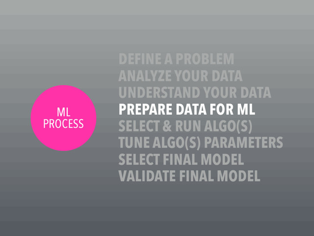 ML
PROCESS
DEFINE A PROBLEM
ANALYZE YOUR DATA
UNDERSTAND YOUR DATA
PREPARE DATA FOR ML
SELECT & RUN ALGO(S)
TUNE ALGO(S) PARAMETERS
SELECT FINAL MODEL
VALIDATE FINAL MODEL
