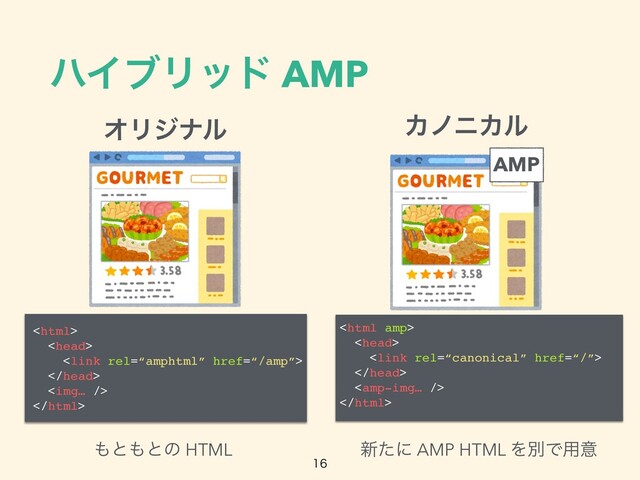 ϋΠϒϦου AMP

AMP
ΧϊχΧϧ
ΦϦδφϧ
 

 



 

 

<img>

΋ͱ΋ͱͷ HTML ৽ͨʹ AMP HTML ΛผͰ༻ҙ
