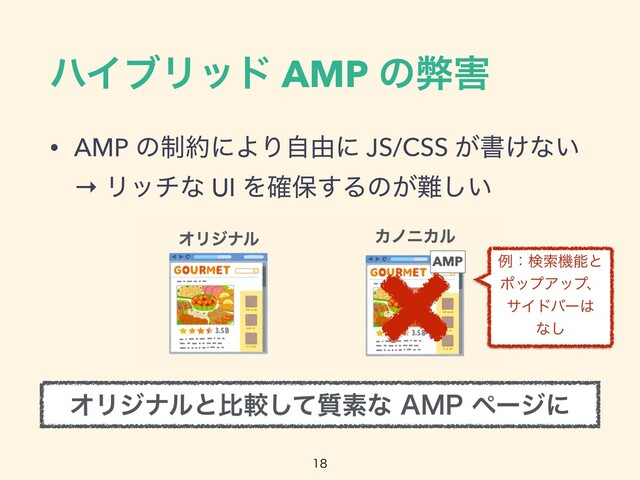 ϋΠϒϦου AMP ͷฐ֐

• AMP ͷ੍໿ʹΑΓࣗ༝ʹ JS/CSS ͕ॻ͚ͳ͍
 
→ Ϧονͳ UI Λ֬อ͢Δͷ͕೉͍͠
ΦϦδφϧͱൺֱ࣭ͯ͠ૉͳ".1ϖʔδʹ
ྫɿݕࡧػೳͱ
ϙοϓΞοϓɺ
αΠυόʔ͸
ͳ͠
