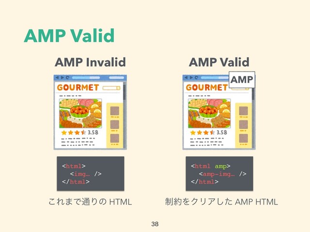 AMP Valid

AMP
AMP Valid
AMP Invalid




<img>

͜Ε·Ͱ௨Γͷ HTML ੍໿ΛΫϦΞͨ͠ AMP HTML
