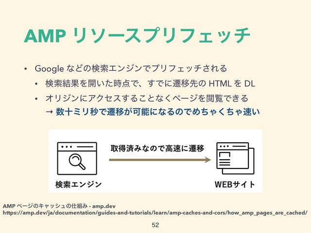 AMP ϦιʔεϓϦϑΣον
• Google ͳͲͷݕࡧΤϯδϯͰϓϦϑΣον͞ΕΔ


• ݕࡧ݁ՌΛ։͍ͨ࣌఺Ͱɺ͢ͰʹભҠઌͷ HTML Λ DL


• ΦϦδϯʹΞΫηε͢Δ͜ͱͳ͘ϖʔδΛӾཡͰ͖Δ
 
→ ਺ेϛϦඵͰભҠ͕ՄೳʹͳΔͷͰΊͪΌͪ͘Ό଎͍

AMP ϖʔδͷΩϟογϡͷ࢓૊Έ - amp.dev


https://amp.dev/ja/documentation/guides-and-tutorials/learn/amp-caches-and-cors/how_amp_pages_are_cached/
