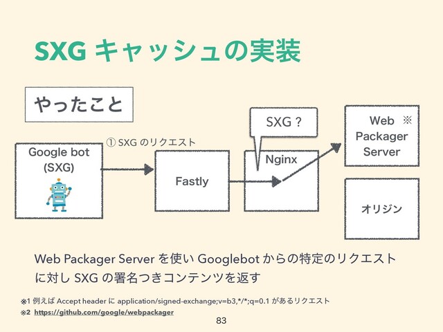 SXG Ωϟογϡͷ࣮૷

※2 https://github.com/google/webpackager
(PPHMFCPU
49(

8FC
1BDLBHFS
4FSWFS
˞
/HJOY
'BTUMZ
ΦϦδϯ
SXG ?
ᶃ SXG ͷϦΫΤετ
Web Packager Server Λ࢖͍ Googlebot ͔ΒͷಛఆͷϦΫΤετ
ʹର͠ SXG ͷॺ໊͖ͭίϯςϯπΛฦ͢
※1 ྫ͑͹ Accept header ʹ application/signed-exchange;v=b3,*/*;q=0.1 ͕͋ΔϦΫΤετ
΍ͬͨ͜ͱ
