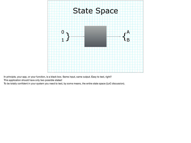 State Space
0
}
1
{A
B
In principle, your app, or your function, is a black box. Same input, same output. Easy to test, right?

This application should have only two possible states!

To be totally conﬁdent in your system you need to test, by some means, the entire state space (LoC discussion).
