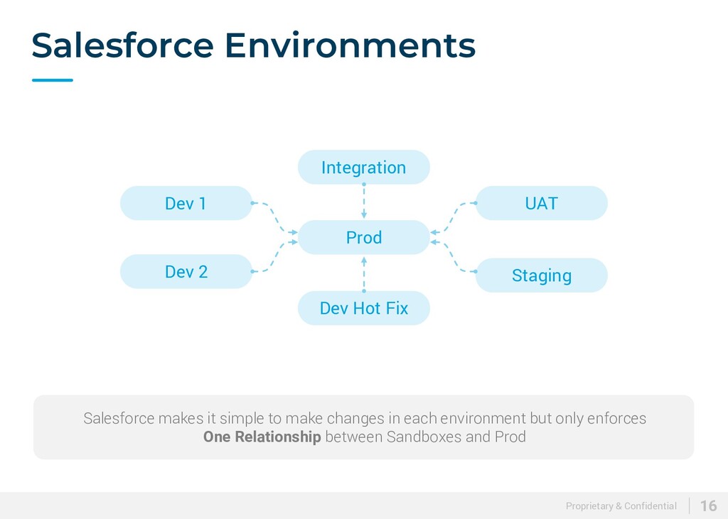 Bridging the Gap: Copado and ServiceNow Integration for Seamless Management  - Salesforce DevOps, Salesforce Consulting