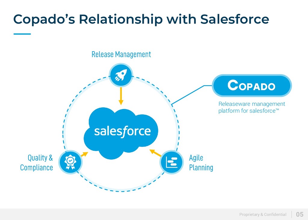 Bridging the Gap: Copado and ServiceNow Integration for Seamless Management  - Salesforce DevOps, Salesforce Consulting