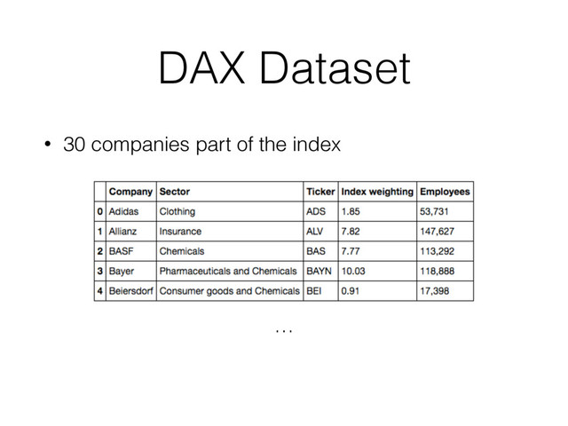 DAX Dataset
• 30 companies part of the index
…
