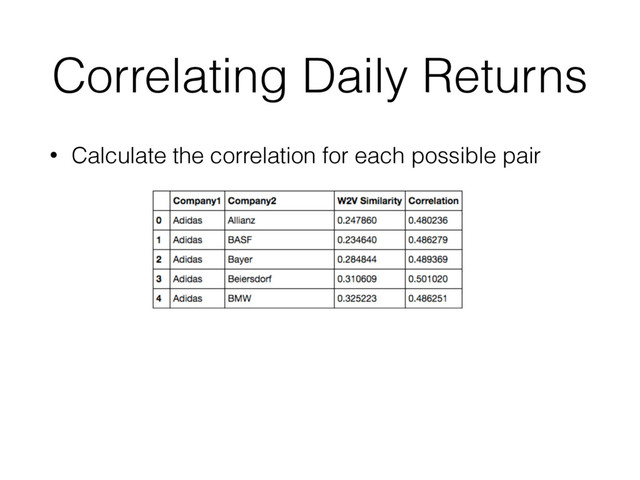 Correlating Daily Returns
• Calculate the correlation for each possible pair
