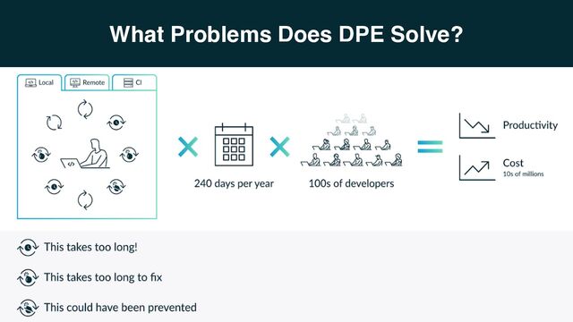 What Problems Does DPE Solve?
