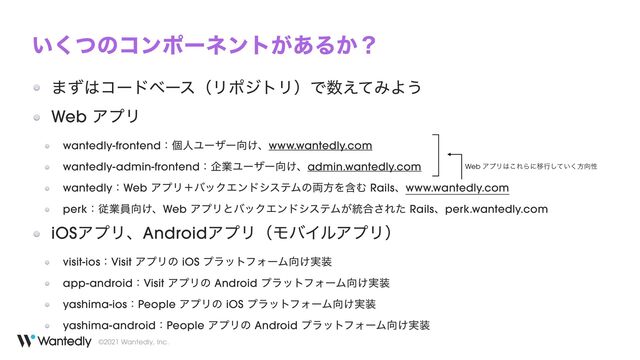 ©2021 Wantedly, Inc.
͍ͭ͘ͷίϯϙʔωϯτ͕͋Δ͔ʁ
·ͣ͸ίʔυϕʔεʢϦϙδτϦʣͰ਺͑ͯΈΑ͏


Web ΞϓϦ


wantedly-frontendɿݸਓϢʔβʔ޲͚ɺwww.wantedly.com


wantedly-admin-frontendɿاۀϢʔβʔ޲͚ɺadmin.wantedly.com


wantedlyɿWeb ΞϓϦʴόοΫΤϯυγεςϜͷ྆ํΛؚΉ Railsɺwww.wantedly.com


perkɿैۀһ޲͚ɺWeb ΞϓϦͱόοΫΤϯυγεςϜ͕౷߹͞Εͨ Railsɺperk.wantedly.com


iOSΞϓϦɺAndroidΞϓϦʢϞόΠϧΞϓϦʣ


visit-iosɿVisit ΞϓϦͷ iOS ϓϥοτϑΥʔϜ޲͚࣮૷


app-androidɿVisit ΞϓϦͷ Android ϓϥοτϑΥʔϜ޲͚࣮૷


yashima-iosɿPeople ΞϓϦͷ iOS ϓϥοτϑΥʔϜ޲͚࣮૷


yashima-androidɿPeople ΞϓϦͷ Android ϓϥοτϑΥʔϜ޲͚࣮૷
Web ΞϓϦ͸͜ΕΒʹҠߦ͍ͯ͘͠ํ޲ੑ

