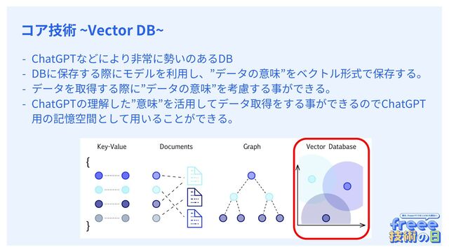 　
- ChatGPTなどにより⾮常に勢いのあるDB
- DBに保存する際にモデルを利⽤し、”データの意味”をベクトル形式で保存する。
- データを取得する際に”データの意味”を考慮する事ができる。
- ChatGPTの理解した”意味”を活⽤してデータ取得をする事ができるのでChatGPT
⽤の記憶空間として⽤いることができる。
コア技術 ~Vector DB~

