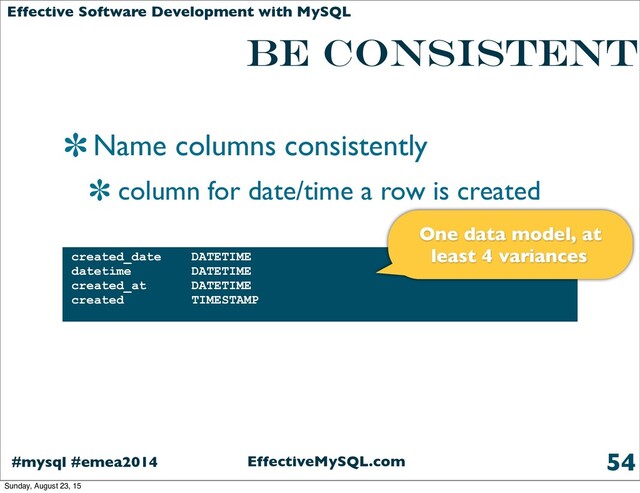 EffectiveMySQL.com
#mysql #emea2014
Effective Software Development with MySQL
BE CONSISTENT
Name columns consistently
column for date/time a row is created
54
created_date DATETIME
datetime DATETIME
created_at DATETIME
created TIMESTAMP
One data model, at
least 4 variances
Sunday, August 23, 15
