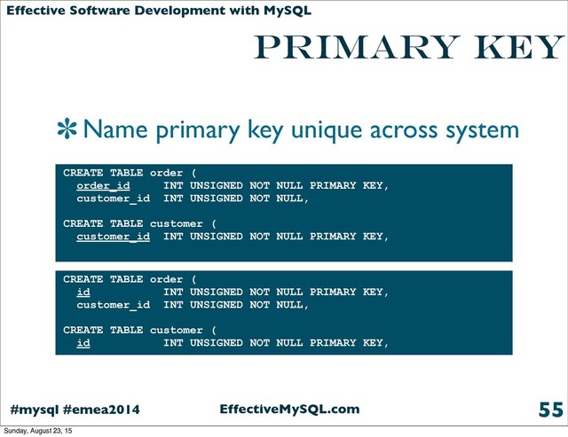 EffectiveMySQL.com
#mysql #emea2014
Effective Software Development with MySQL
primary key
Name primary key unique across system
Where is the data model
55
CREATE TABLE order (
order_id INT UNSIGNED NOT NULL PRIMARY KEY,
customer_id INT UNSIGNED NOT NULL,
CREATE TABLE customer (
customer_id INT UNSIGNED NOT NULL PRIMARY KEY,
CREATE TABLE order (
id INT UNSIGNED NOT NULL PRIMARY KEY,
customer_id INT UNSIGNED NOT NULL,
CREATE TABLE customer (
id INT UNSIGNED NOT NULL PRIMARY KEY,
Sunday, August 23, 15
