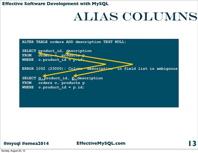 EffectiveMySQL.com
#mysql #emea2014
Effective Software Development with MySQL
alias columns
13
ALTER TABLE orders ADD description TEXT NULL;
SELECT product_id, description
FROM orders o, products p
WHERE o.product_id = p.id;
ERROR 1052 (23000): Column 'description' in field list is ambiguous
SELECT o.product_id, p.description
FROM orders o, products p
WHERE o.product_id = p.id;
Sunday, August 23, 15
