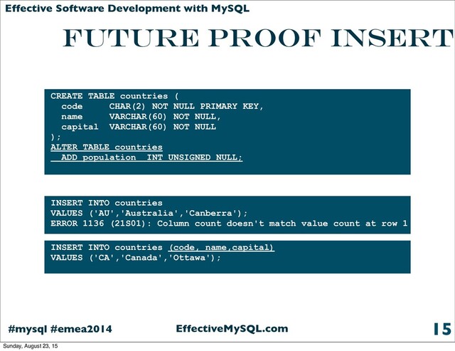 EffectiveMySQL.com
#mysql #emea2014
Effective Software Development with MySQL
FUTURE PROOF INSERT
15
INSERT INTO countries
VALUES ('AU','Australia','Canberra');
ERROR 1136 (21S01): Column count doesn't match value count at row 1
CREATE TABLE countries (
code CHAR(2) NOT NULL PRIMARY KEY,
name VARCHAR(60) NOT NULL,
capital VARCHAR(60) NOT NULL
);
ALTER TABLE countries
ADD population INT UNSIGNED NULL;
INSERT INTO countries (code, name,capital)
VALUES ('CA','Canada','Ottawa');
Sunday, August 23, 15
