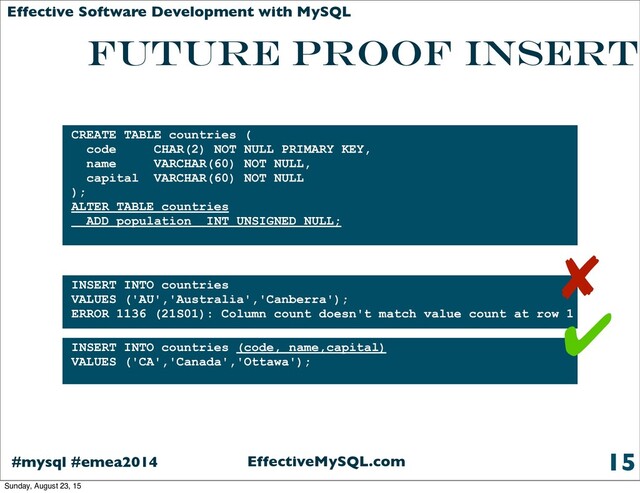 EffectiveMySQL.com
#mysql #emea2014
Effective Software Development with MySQL
FUTURE PROOF INSERT
15
INSERT INTO countries
VALUES ('AU','Australia','Canberra');
ERROR 1136 (21S01): Column count doesn't match value count at row 1
CREATE TABLE countries (
code CHAR(2) NOT NULL PRIMARY KEY,
name VARCHAR(60) NOT NULL,
capital VARCHAR(60) NOT NULL
);
ALTER TABLE countries
ADD population INT UNSIGNED NULL;
✘
INSERT INTO countries (code, name,capital)
VALUES ('CA','Canada','Ottawa');
✔
Sunday, August 23, 15
