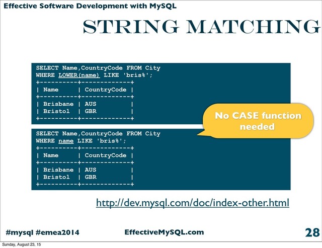 EffectiveMySQL.com
#mysql #emea2014
Effective Software Development with MySQL
STRING matching
String comparison is case insensitive by
default
28
SELECT Name,CountryCode FROM City
WHERE LOWER(name) LIKE 'bris%';
+----------+-------------+
| Name | CountryCode |
+----------+-------------+
| Brisbane | AUS |
| Bristol | GBR |
+----------+-------------+
http://dev.mysql.com/doc/index-other.html
SELECT Name,CountryCode FROM City
WHERE name LIKE 'bris%';
+----------+-------------+
| Name | CountryCode |
+----------+-------------+
| Brisbane | AUS |
| Bristol | GBR |
+----------+-------------+
No CASE function
needed
Sunday, August 23, 15
