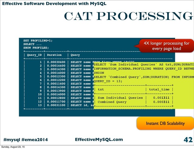 EffectiveMySQL.com
#mysql #emea2014
Effective Software Development with MySQL
CAT processing
42
SET PROFILING=1;
SELECT ...
SHOW PROFILES;
+----------+------------+---------------------------------------------------------
| Query_ID | Duration | Query
+----------+------------+---------------------------------------------------------
| 1 | 0.00030400 | SELECT name FROM firms WHERE id=727
| 2 | 0.00014400 | SELECT name FROM firms WHERE id=758
| 3 | 0.00014300 | SELECT name FROM firms WHERE id=857
| 4 | 0.00014000 | SELECT name FROM firms WHERE id=740
| 5 | 0.00012300 | SELECT name FROM firms WHERE id=849
| 6 | 0.00012200 | SELECT name FROM firms WHERE id=839
| 7 | 0.00011600 | SELECT name FROM firms WHERE id=847
| 8 | 0.00014300 | SELECT name FROM firms WHERE id=867
| 9 | 0.00013900 | SELECT name FROM firms WHERE id=829
| 10 | 0.00014000 | SELECT name FROM firms WHERE id=812
| 11 | 0.00012800 | SELECT name FROM firms WHERE id=868
| 12 | 0.00011700 | SELECT name FROM firms WHERE id=723
| 13 | 0.00031100 | SELECT id, name FROM firms WHERE id IN (723 ...
+----------+------------+---------------------------------------------------------
SELECT 'Sum Individual Queries' AS txt,SUM(DURATI
INFORMATION_SCHEMA.PROFILING WHERE QUERY_ID BETWE
UNION
SELECT 'Combined Query',SUM(DURATION) FROM INFORM
QUERY_ID = 13;
+------------------------+------------+
| txt | total_time |
+------------------------+------------+
| Sum Individual Queries | 0.001311 |
| Combined Query | 0.000311 |
+------------------------+------------+
4X longer processing for
every page load
Instant DB Scalability
Sunday, August 23, 15
