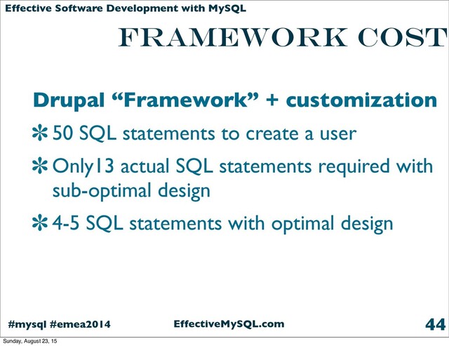 EffectiveMySQL.com
#mysql #emea2014
Effective Software Development with MySQL
framework cost
Drupal “Framework” + customization
50 SQL statements to create a user
Only13 actual SQL statements required with
sub-optimal design
4-5 SQL statements with optimal design
44
Sunday, August 23, 15
