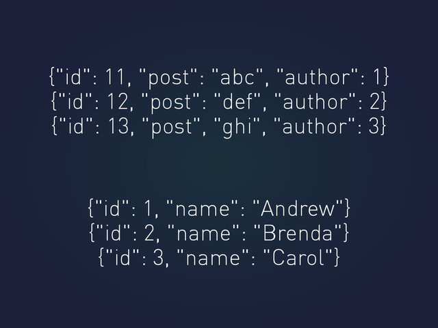 {"id": 11, "post": "abc", "author": 1}
{"id": 12, "post": "def", "author": 2}
{"id": 13, "post", "ghi", "author": 3}
{"id": 1, "name": "Andrew"}
{"id": 2, "name": "Brenda"}
{"id": 3, "name": "Carol"}
