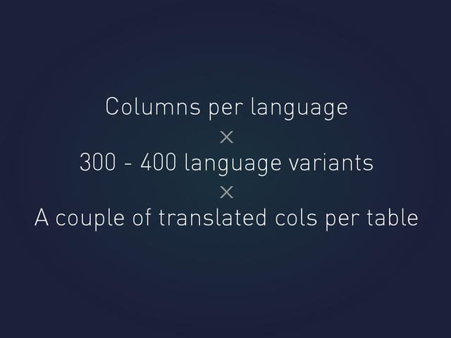 Columns per language
300 - 400 language variants
x
A couple of translated cols per table
x
