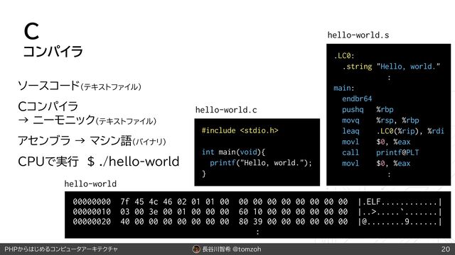 長谷川智希 @tomzoh
PHPからはじめるコンピュータアーキテクチャ
C
コンパイラ
ソースコード（テキストファイル）
Cコンパイラ
→ ニーモニック（テキストファイル）
アセンブラ → マシン語（バイナリ）
CPUで実行 $ ./hello-world
20
#include 
int main(void){
printf("Hello, world.");
}
hello-world.c
.LC0:
.string "Hello, world."
:
main:
endbr64
pushq %rbp
movq %rsp, %rbp
leaq .LC0(%rip), %rdi
movl $0, %eax
call printf@PLT
movl $0, %eax
:
hello-world.s
00000000 7f 45 4c 46 02 01 01 00 00 00 00 00 00 00 00 00 |.ELF............|
00000010 03 00 3e 00 01 00 00 00 60 10 00 00 00 00 00 00 |..>.....`.......|
00000020 40 00 00 00 00 00 00 00 80 39 00 00 00 00 00 00 |@........9......|
:
hello-world
