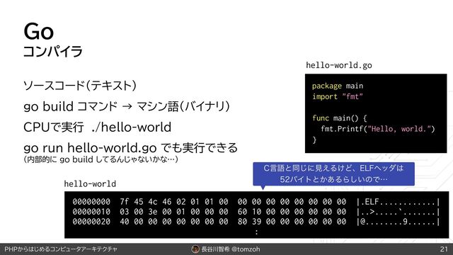 長谷川智希 @tomzoh
PHPからはじめるコンピュータアーキテクチャ
Go
コンパイラ
ソースコード（テキスト）
go build コマンド → マシン語（バイナリ）
CPUで実行 ./hello-world
go run hello-world.go でも実行できる
（内部的に go build してるんじゃないかな…）
21
package main
import "fmt"
func main() {
fmt.Printf("Hello, world.")
}
hello-world.go
00000000 7f 45 4c 46 02 01 01 00 00 00 00 00 00 00 00 00 |.ELF............|
00000010 03 00 3e 00 01 00 00 00 60 10 00 00 00 00 00 00 |..>.....`.......|
00000020 40 00 00 00 00 00 00 00 80 39 00 00 00 00 00 00 |@........9......|
:
hello-world
$ݴޠͱಉ͡ʹݟ͑Δ͚Ͳɺ&-'ϔομ͸
όΠτͱ͔͋ΔΒ͍͠ͷͰʜ
