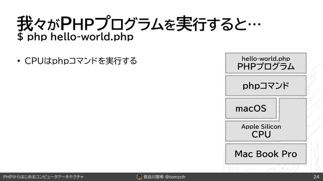 長谷川智希 @tomzoh
PHPからはじめるコンピュータアーキテクチャ
我々がPHPプログラムを実行すると…
$ php hello-world.php
• CPUはphpコマンドを実行する
24
hello-world.php
PHPプログラム
phpコマンド
macOS
Apple Silicon
CPU
Mac Book Pro
