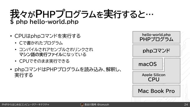 長谷川智希 @tomzoh
PHPからはじめるコンピュータアーキテクチャ
我々がPHPプログラムを実行すると…
$ php hello-world.php
• CPUはphpコマンドを実行する
• Cで書かれたプログラム
• コンパイルされアセンブルされリンクされ
マシン語の実行ファイルになっている
• CPUでそのまま実行できる
• phpコマンドはPHPプログラムを読み込み、解釈し、
実行する
24
hello-world.php
PHPプログラム
phpコマンド
macOS
Apple Silicon
CPU
Mac Book Pro
