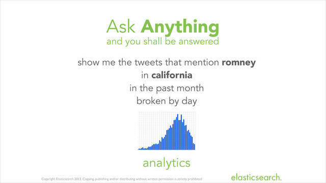 Copyright Elasticsearch 2013. Copying, publishing and/or distributing without written permission is strictly prohibited
and you shall be answered
Ask Anything
show me the tweets that mention romney
in california
in the past month
broken by day
analytics
