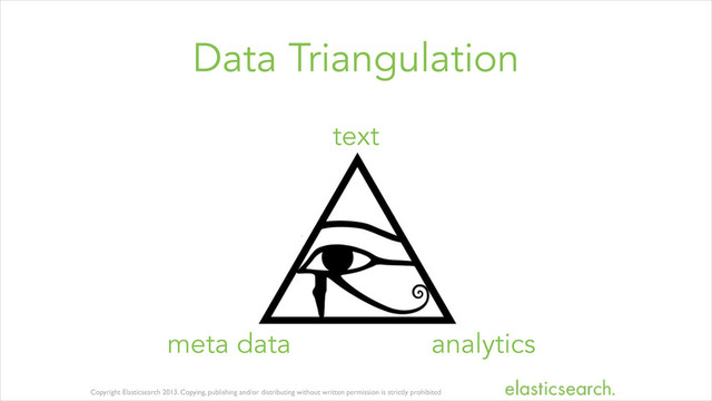 Copyright Elasticsearch 2013. Copying, publishing and/or distributing without written permission is strictly prohibited
Data Triangulation
text
meta data analytics
