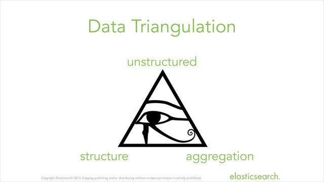 Copyright Elasticsearch 2013. Copying, publishing and/or distributing without written permission is strictly prohibited
Data Triangulation
unstructured
structure aggregation
