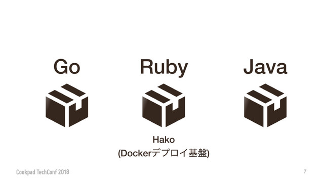 7
Go Java
Hako
(DockerσϓϩΠج൫)
Ruby
